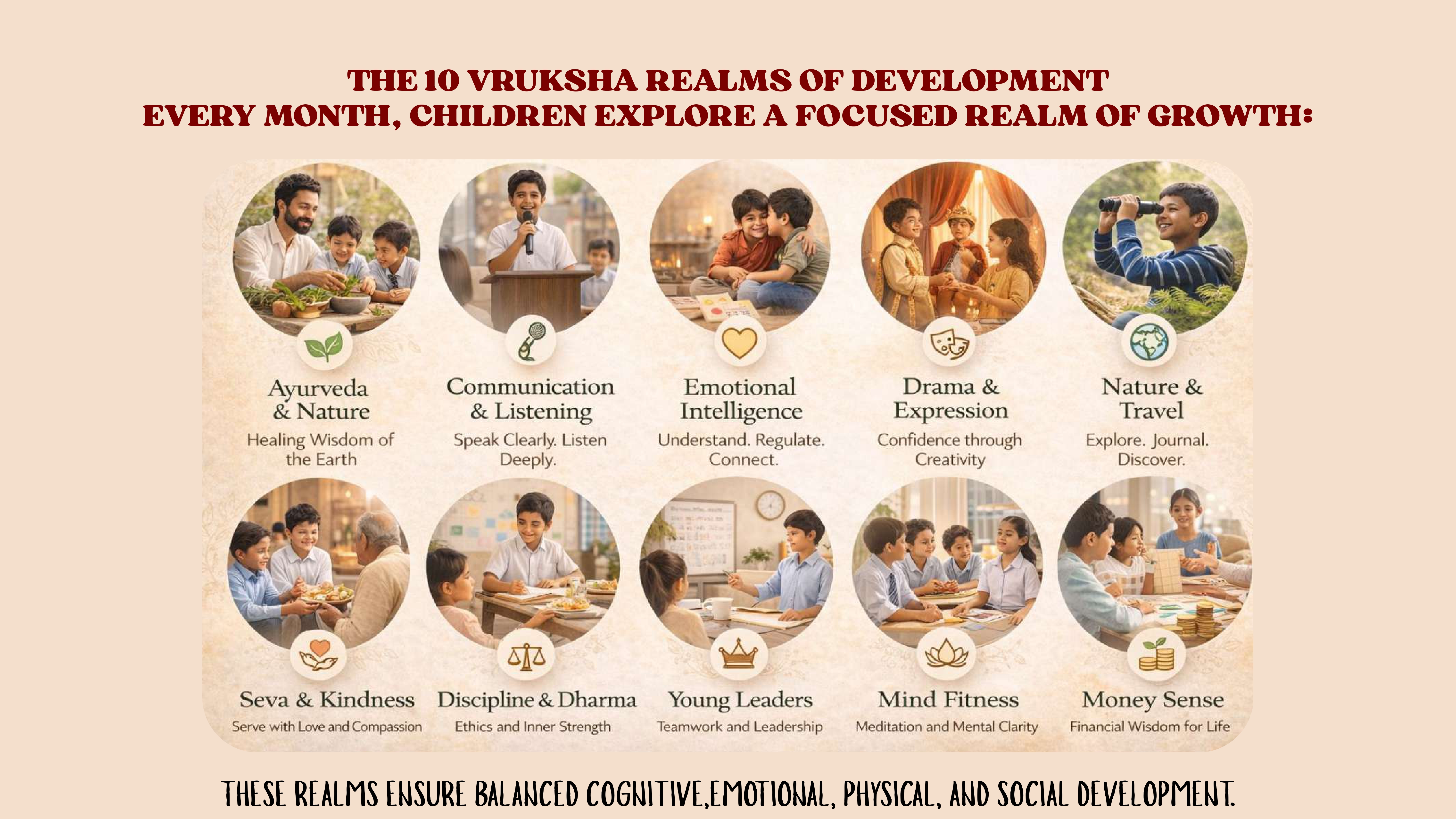 Vruksha realms of development chart